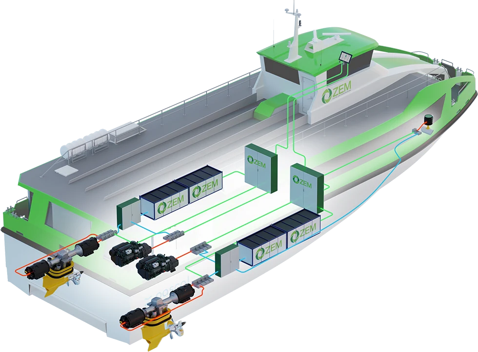 ZEM Fulmar: the system on board
