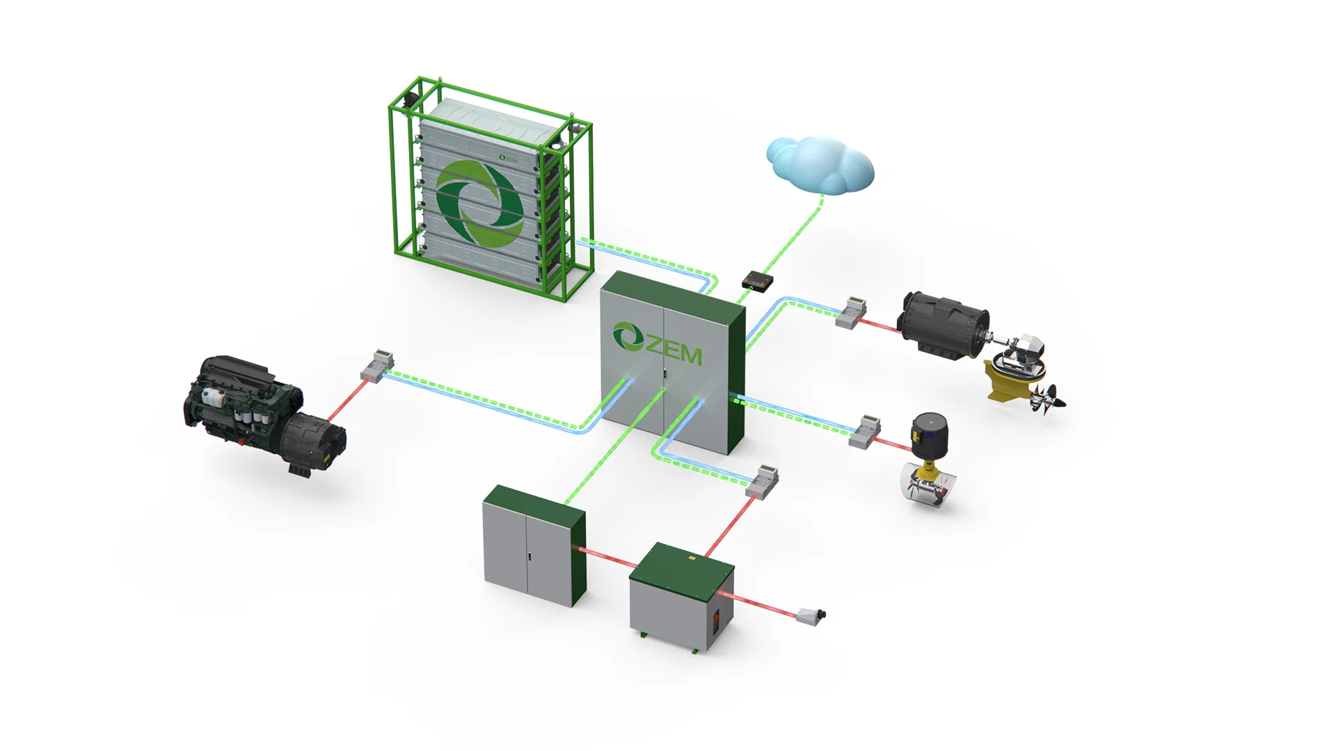ZEM system schematic: battery rack, ZEM control cabinet, generator set, propulsion drives, thruster, shore connection and remote monitoring, connected by power and data lines